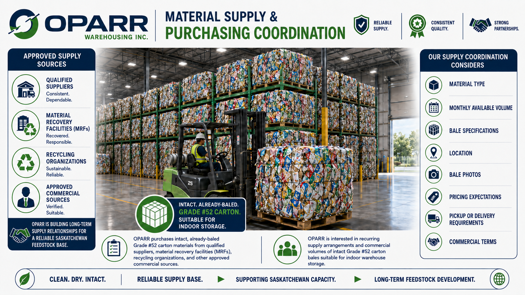 Material supply and purchasing coordination infographic with approved supply sources.