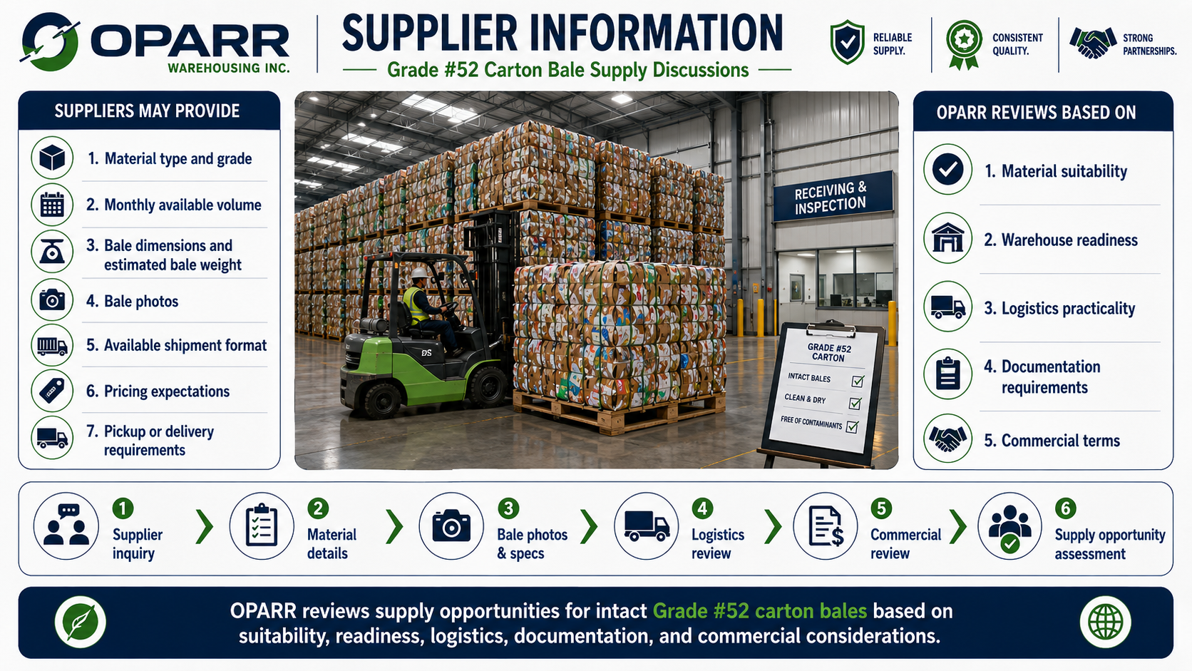 Supplier information infographic for Grade 52 carton bale supply discussions.